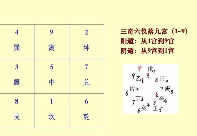 奇门遁甲：茅山派起局方法