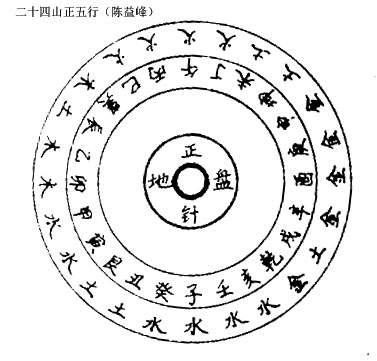 五行癸水性情喜忌特点