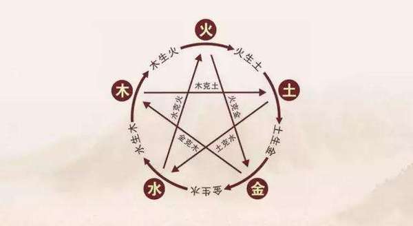 什么是十二地支三刑，十二地支三刑代表什么
