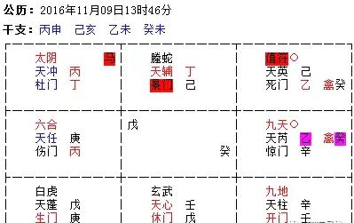 奇门遁甲预测：环保项目能不能投资？