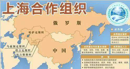 上海合作组织成立