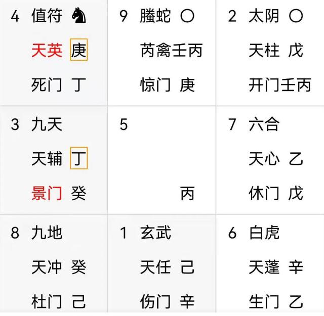 奇门遁甲预测：2022年，我的感情顺利吗？