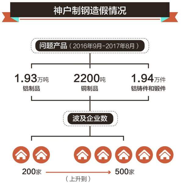 日本神钢造假事件