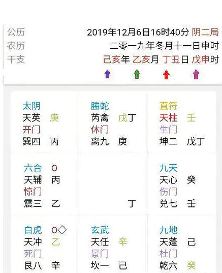 奇门遁甲用神统计21个