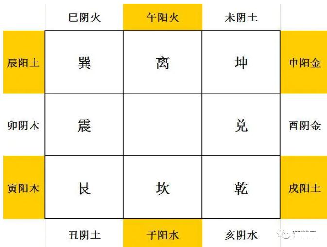 第6节：12地支的基础意象