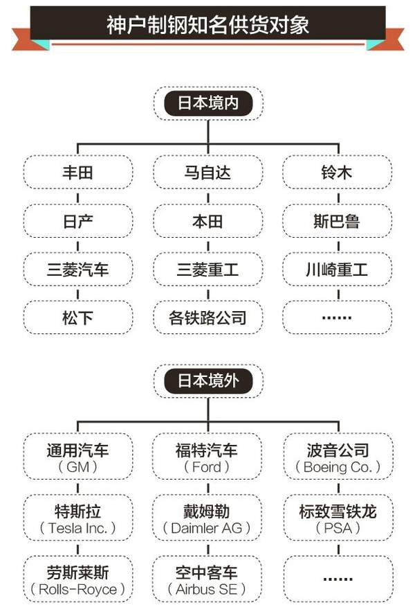 日本神钢造假事件