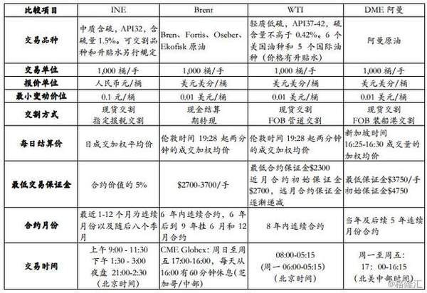 石油人民币正式启航