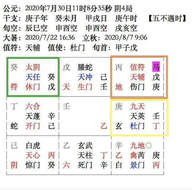 奇门遁甲测升职与否的案例