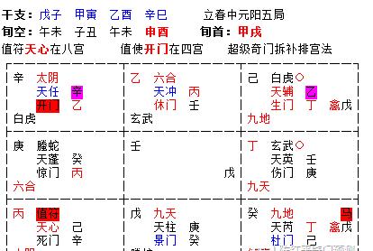 奇门之旺衰的判断方法